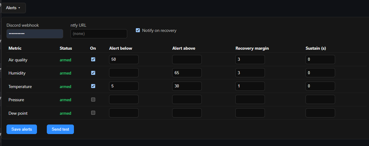 The alerts config panel: a Discord webhook and ntfy URL field, a notify-on-recovery toggle, and a per-metric grid for air quality, humidity, temperature, pressure, and dew point with columns for armed status, alert-below, alert-above, recovery margin, and sustain seconds.